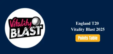 English T20 Blast 2025 Points Table