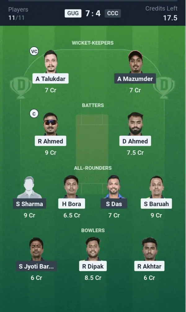 GUG vs CCC Dream11 Prediction Grand League Team 