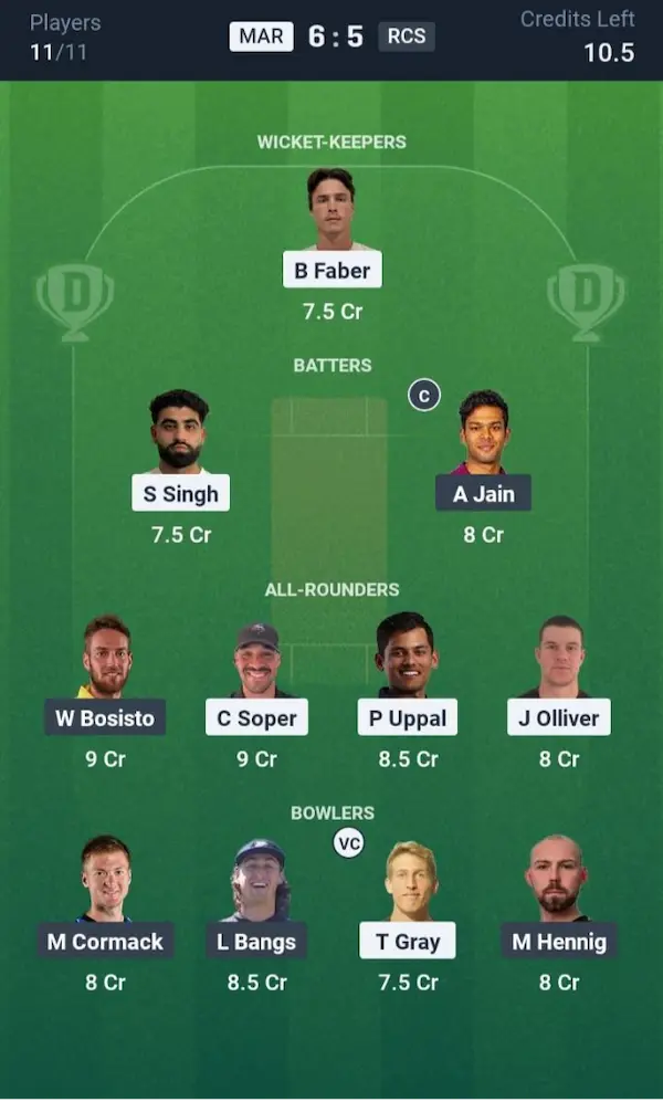 MAR vs RCS Dream11 Prediction Small League Team 