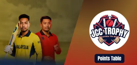 Malaysia T10 Bash 2025 Points Table