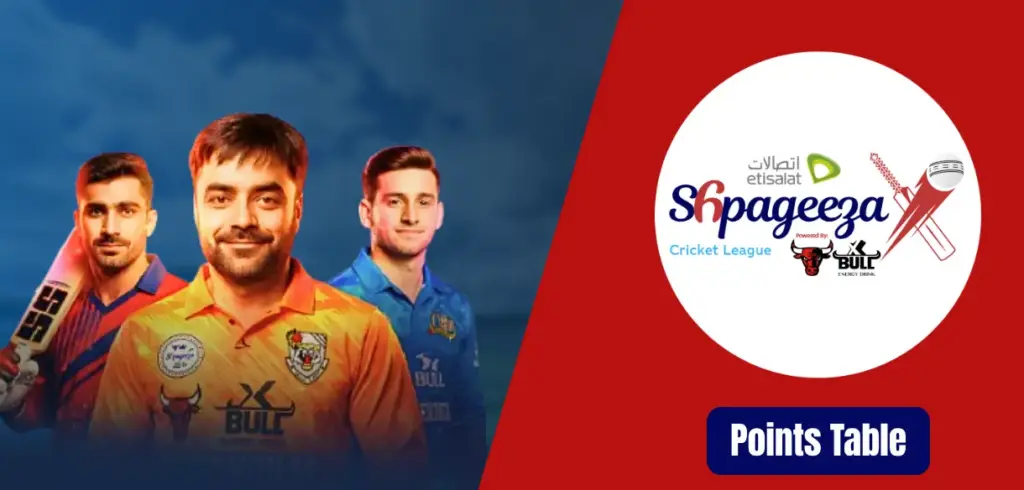 Shpageeza Cricket League 2025 Points table