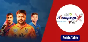 Shpageeza Cricket League 2025 Points table