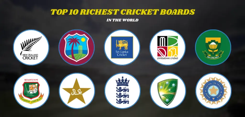 richest cricket board in the world​
