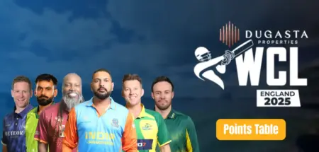 Points Table WCL 2025