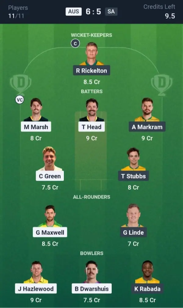 AUS VS SA Dream11 Prediction Grand League Team 