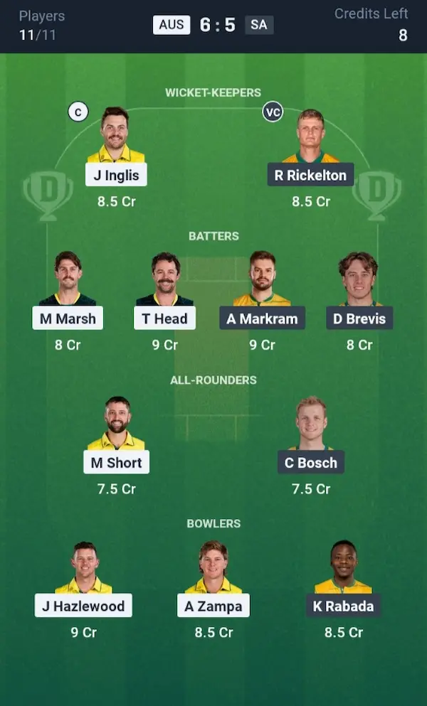 AUS VS SA Dream11 Prediction Grand League Team