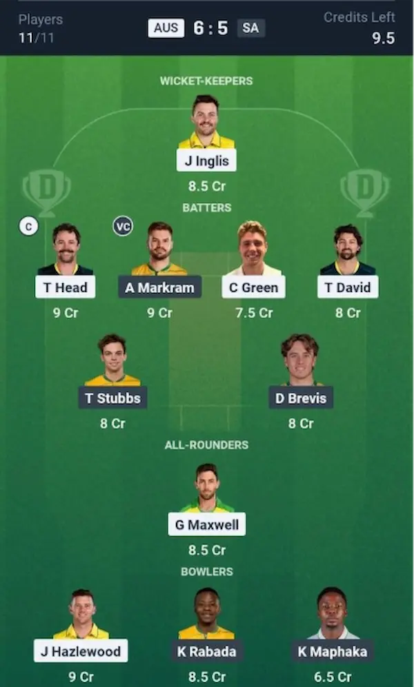AUS VS SA Dream11 Prediction Small League Team 