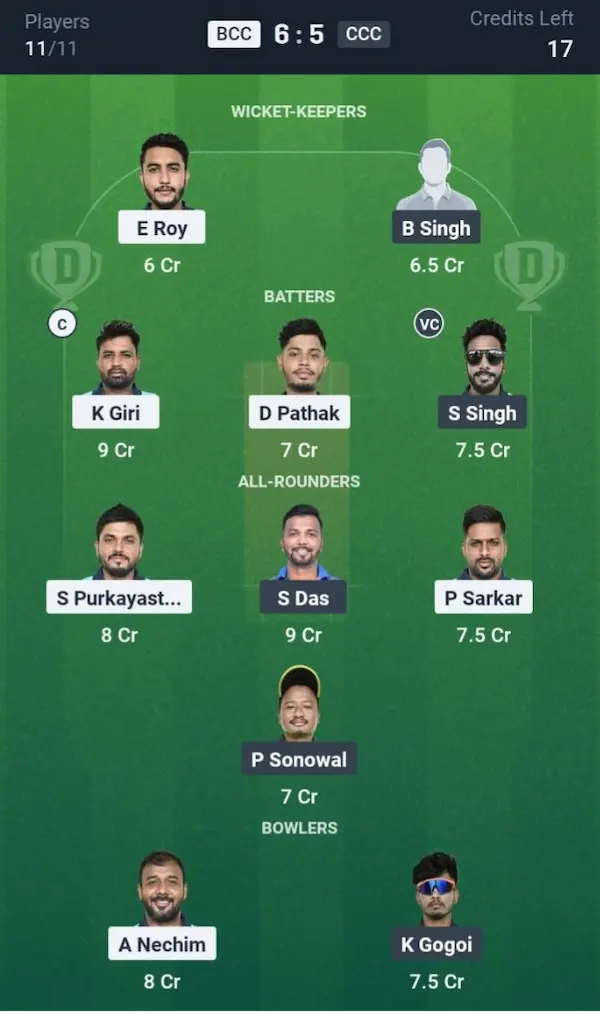 BCC VS CC Dream11 Prediction Small League Team 