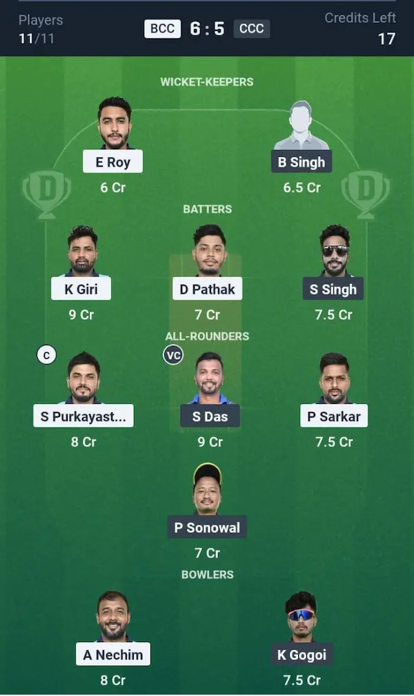 BCC VS CCC Dream11 Prediction Grand League Team 