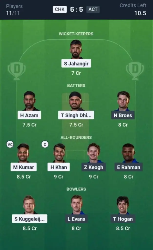 CHK vs ACT Dream11 Prediction Small League Team