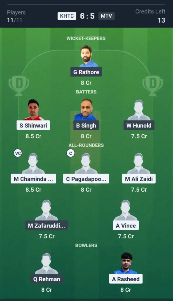 KHTC VS MTV Dream11 Prediction Grand League Team