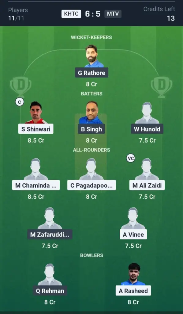 KHTC VS MTV Dream11 Prediction Small League Team