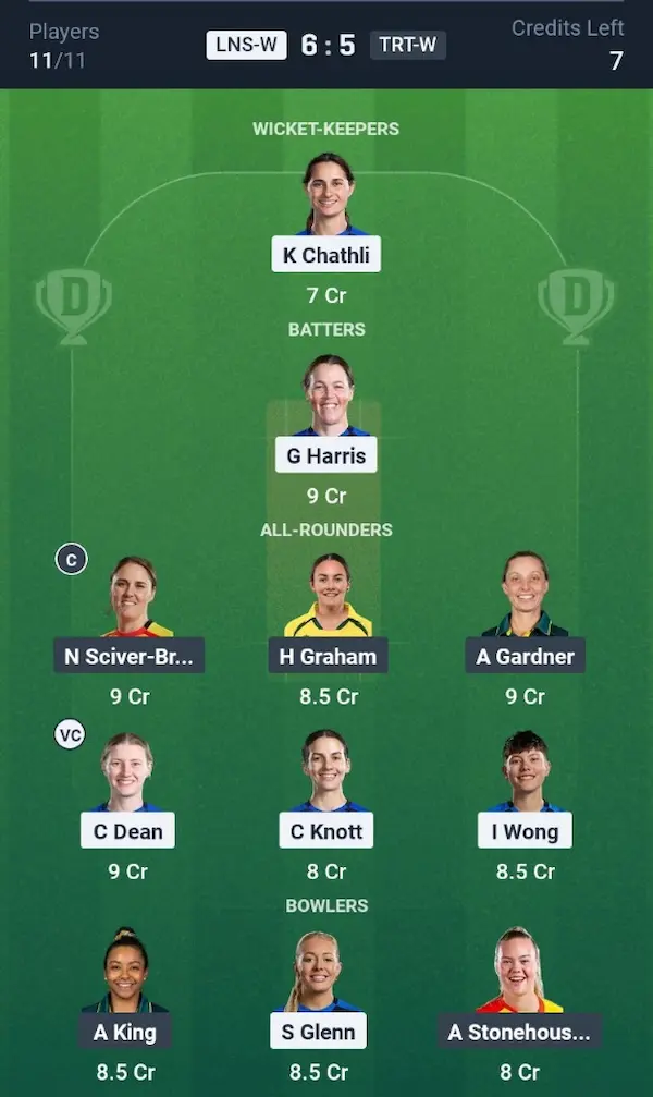 LNS-W vs TRT-W Dream11 Prediction Grand League Team