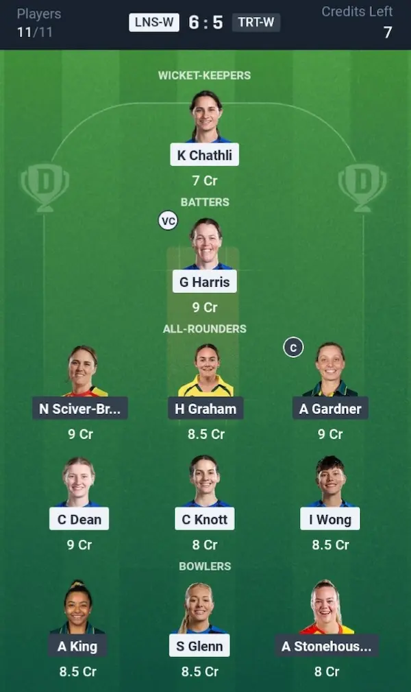 LNS-W vs TRT-W Dream11 Prediction Small League Team