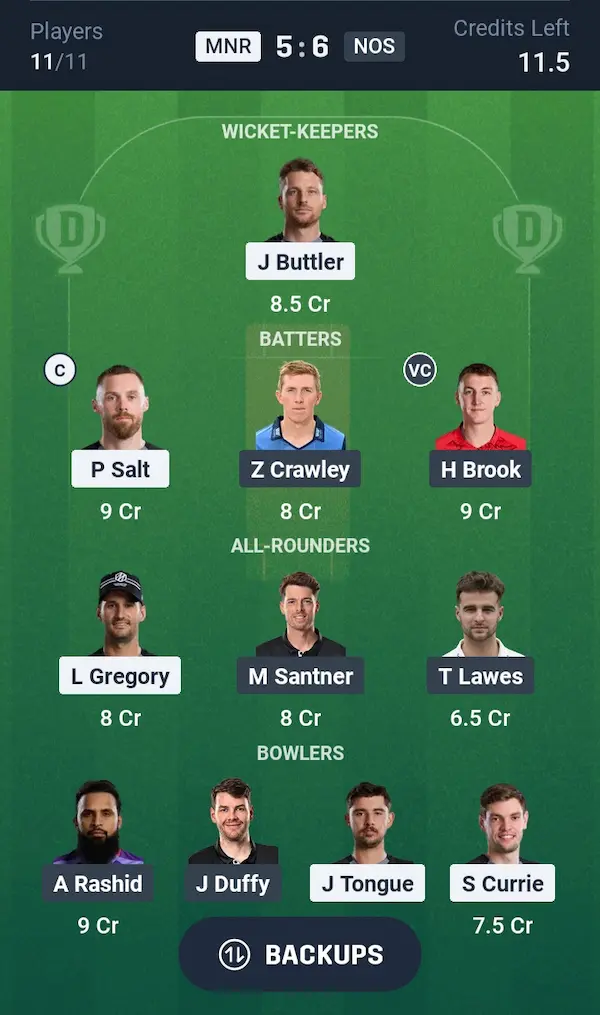 MNR vs NOS Dream11 Prediction Grand League Team 