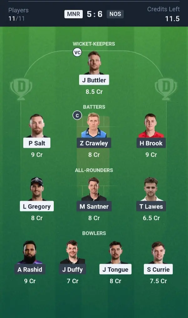 MNR vs NOS Dream11 Prediction Small League Team 