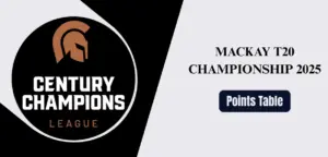 Mackay T20 Championship 2025 Points table