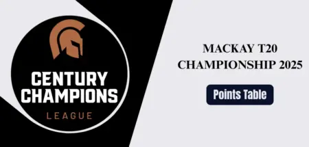 Mackay T20 Championship 2025 Points table