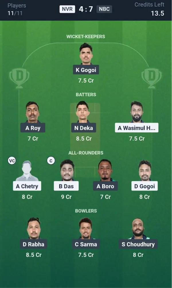 NVR VS NBC Dream11 Prediction Small League Team 