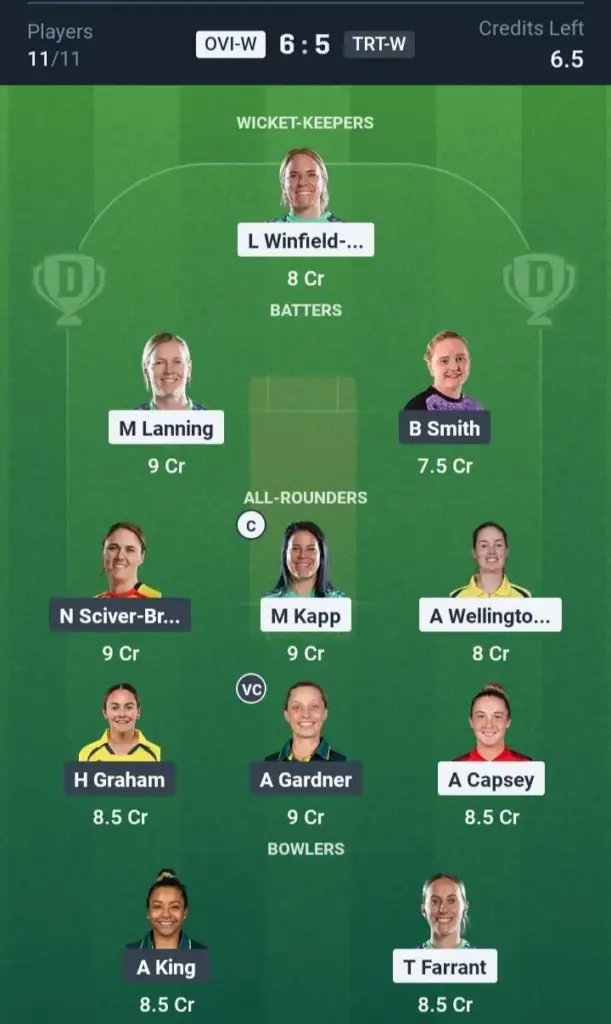 OVI-W vs TRT-W Dream11 Prediction Grand League Team