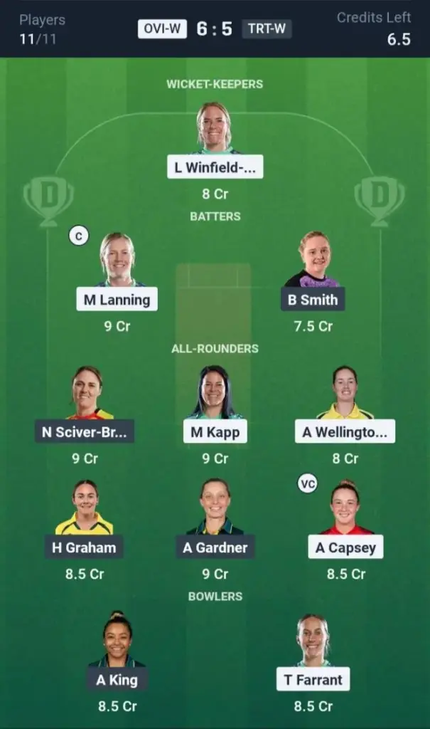 OVI-W vs TRT-W Dream11 Prediction Small League Team