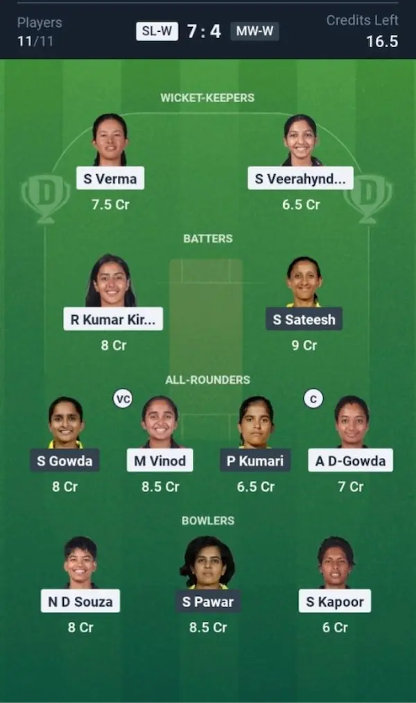 SL-W VS MW-W Dream11 Prediction Small League Team 