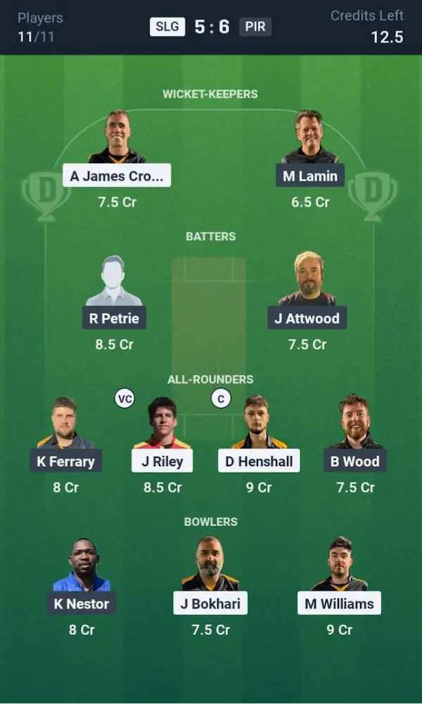 SLG vs PIR Dream11 Prediction Grand League Team 