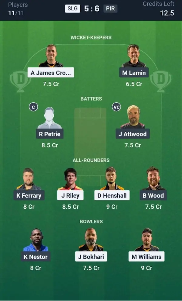 SLG vs PIR Dream11 Prediction Small League Team 
