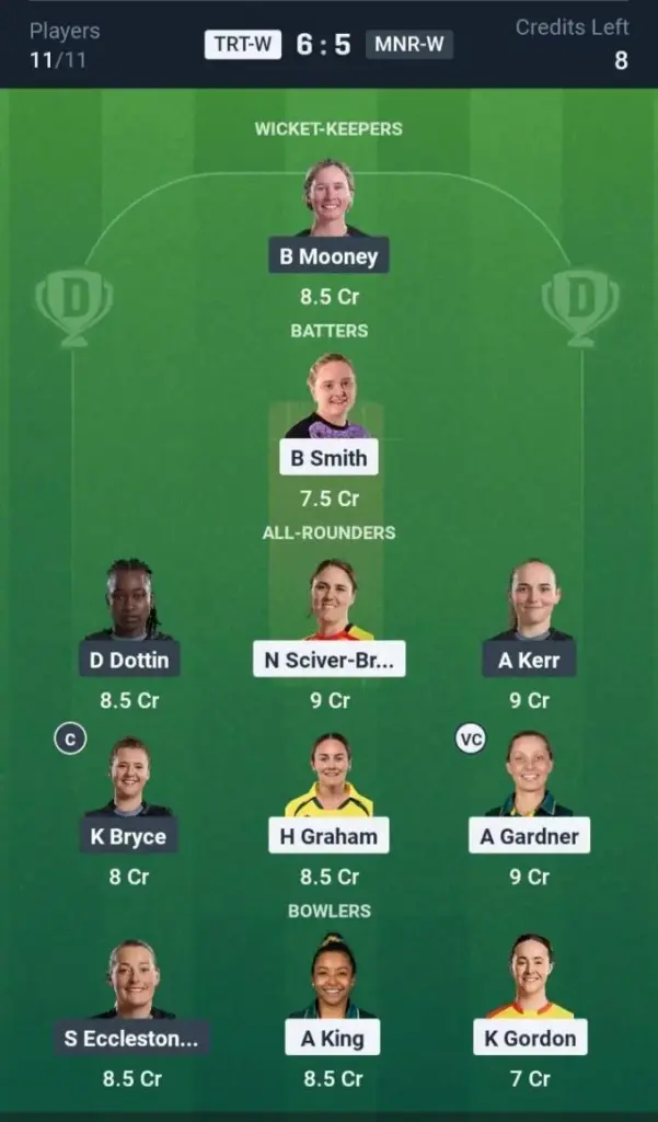TRT-W vs MNR-W Dream11 Prediction Grand League Team
