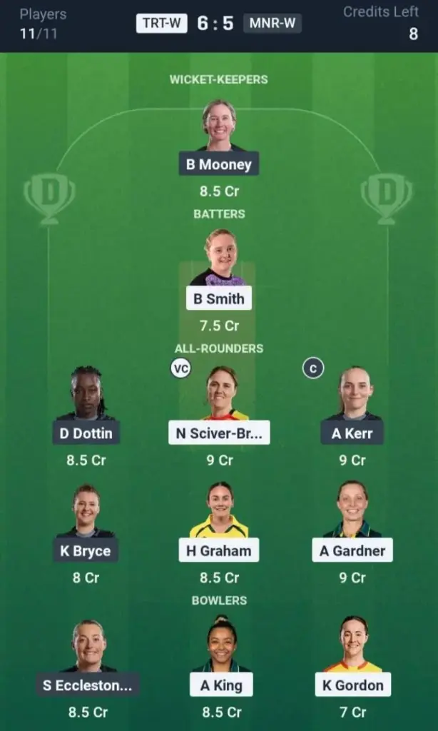 TRT-W vs MNR-W Dream11 Prediction Small League Team