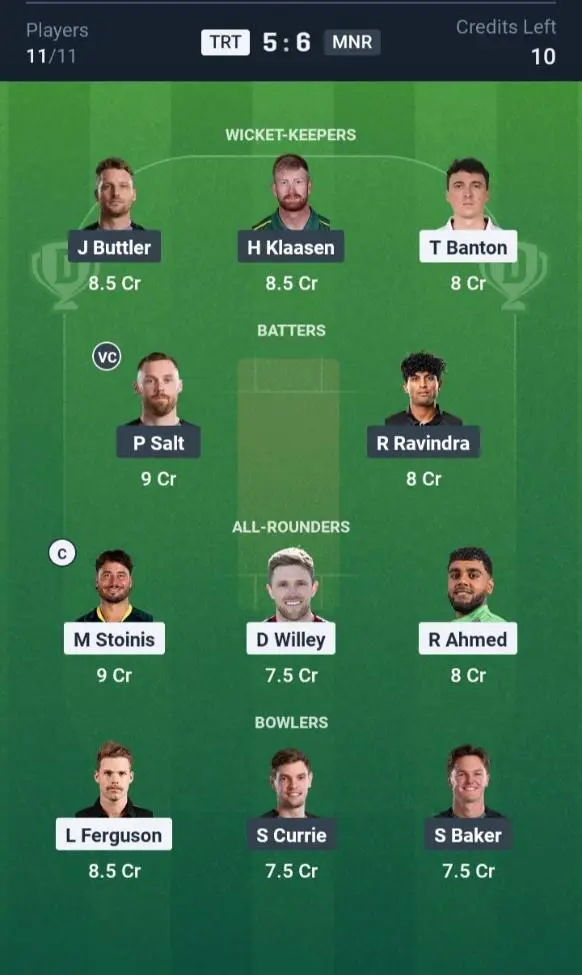 TRT vs MNR Dream11 Prediction Small League Team