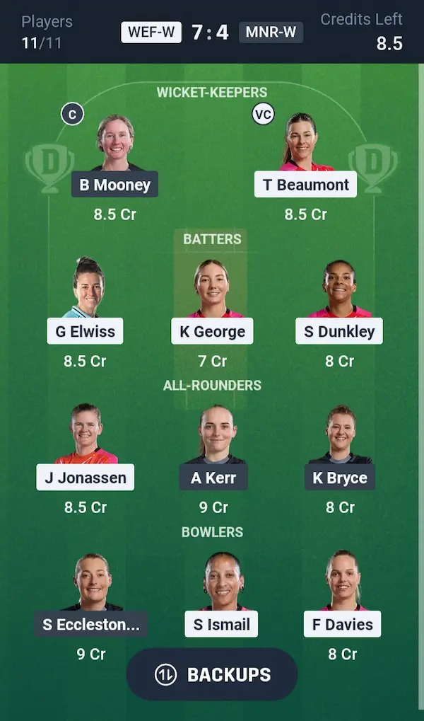 WEF-W vs MNR-W Dream11 Prediction Grand League Team