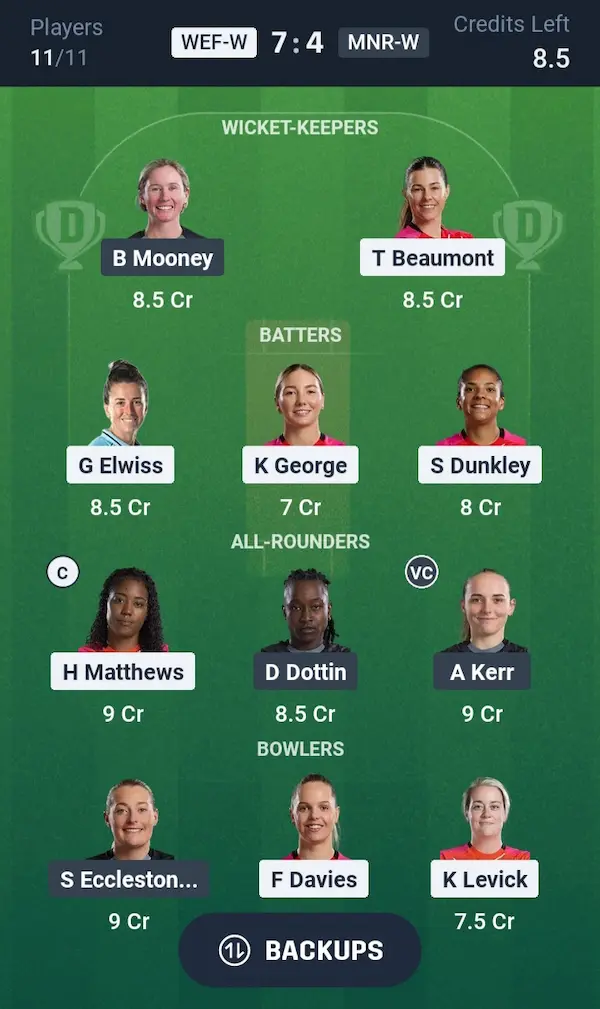 WEF-W vs MNR-W Dream11 Prediction Small League Team