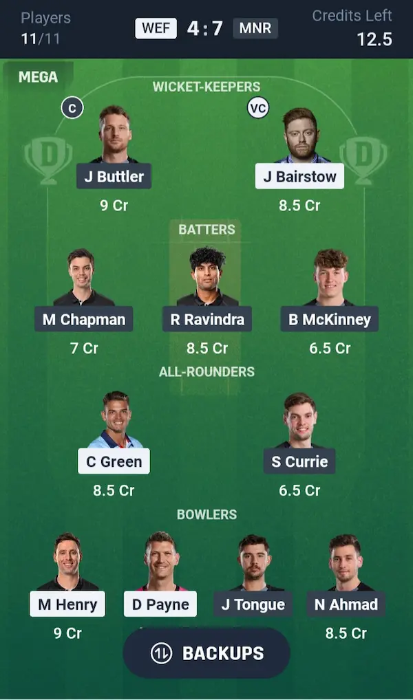 WEF vs MNR Dream11 Prediction Grand League Team