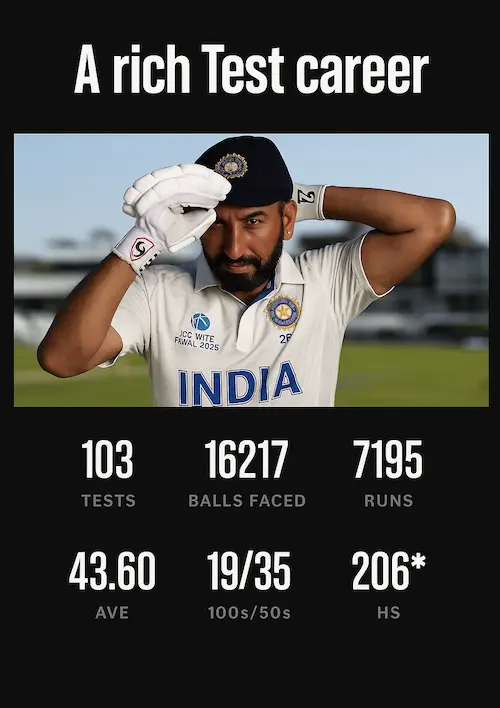 cheteshwar pujara test career