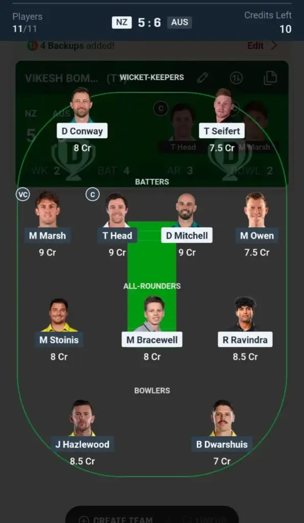 AU-W VS NZ-W Dream11 Prediction Small League Team