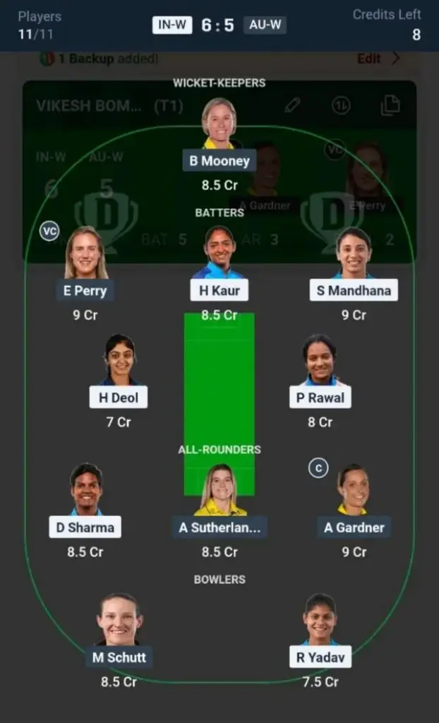 N-W vs AU-W Dream11 Prediction Small League Team