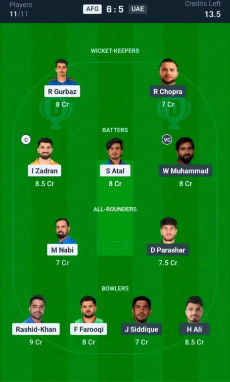 UAE VS AFG Dream11 Prediction Grand League Team