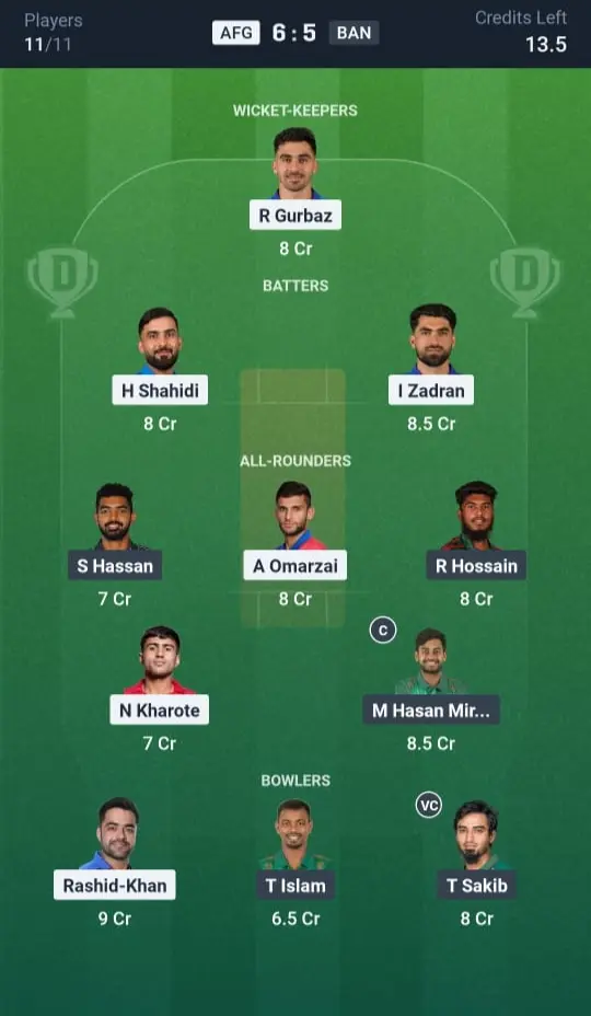 AFG vs BAN Dream11 Prediction Small League Team 