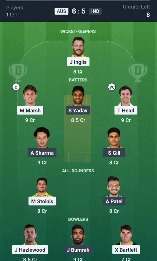 AUS VS IND Grand League Team  