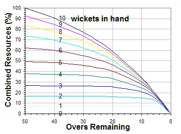 DLS Method