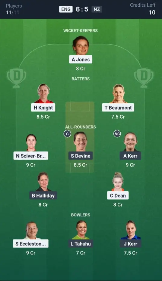 ENG-W VS NZ-W Dream11 Prediction Grand League Team
