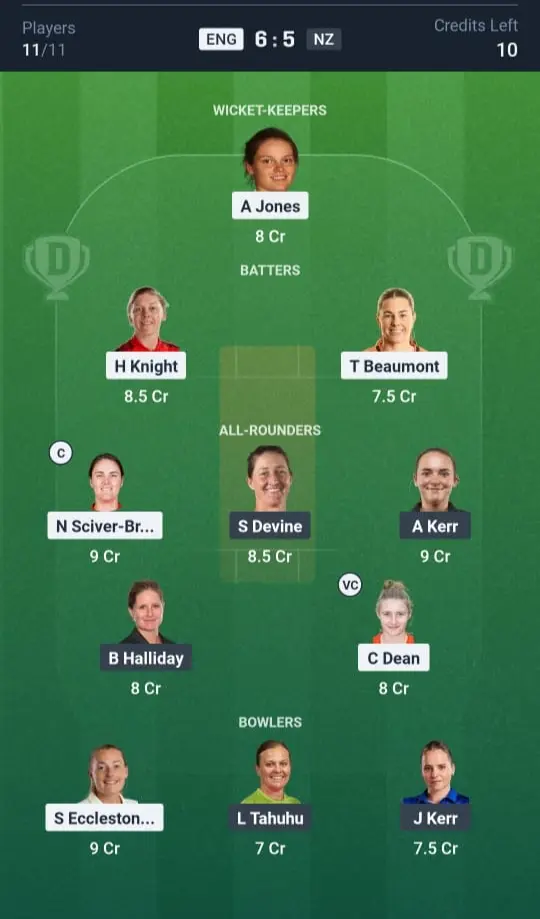 ENG-W VS NZ-W Dream11 Prediction Small League Team