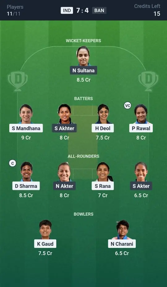 आज का IND-W बनाम BAN-W ड्रीम11 भविष्यवाणी, मैच 28: फैंटेसी क्रिकेट टिप्स, कप्तान और उप-कप्तान की पसंद, प्लेइंग XI – महिला विश्व कप 2025 आज का IND-W बनाम BAN-W ड्रीम11 भविष्यवाणी, मैच 28: फैंटेसी क्रिकेट टिप्स, कप्तान और उप-कप्तान की पसंद, प्लेइंग XI – महिला विश्व कप 2025