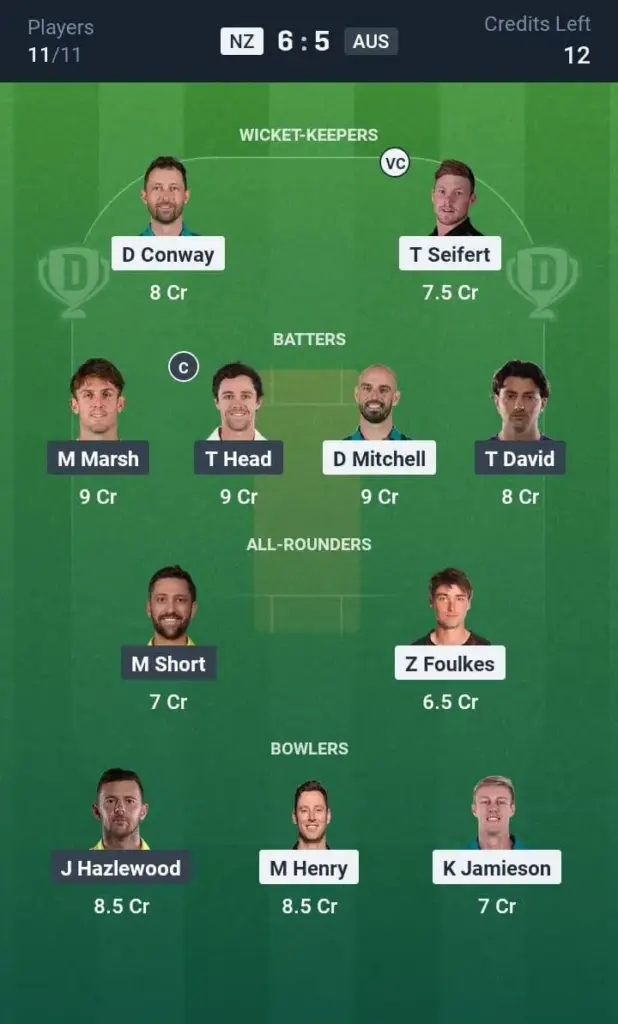 NZ VS AUS Dream11 Prediction Grand League Team
