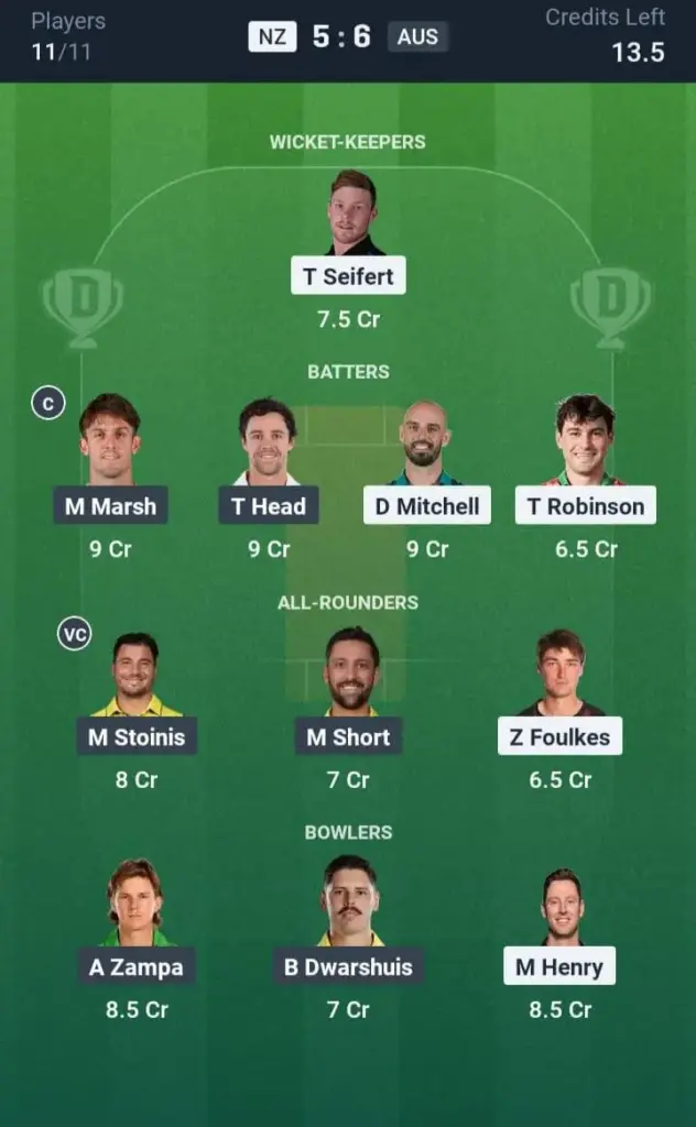 NZ vs AUS Dream11 Prediction Small League Team