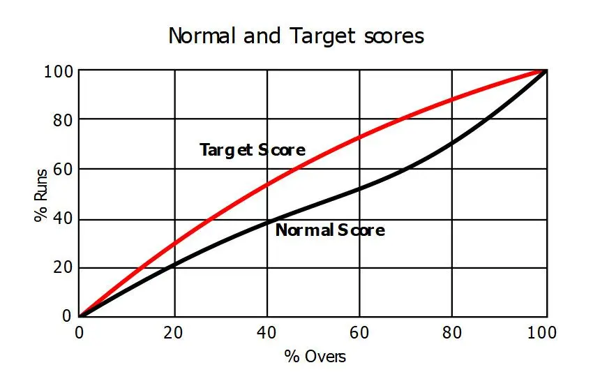 VJD Method