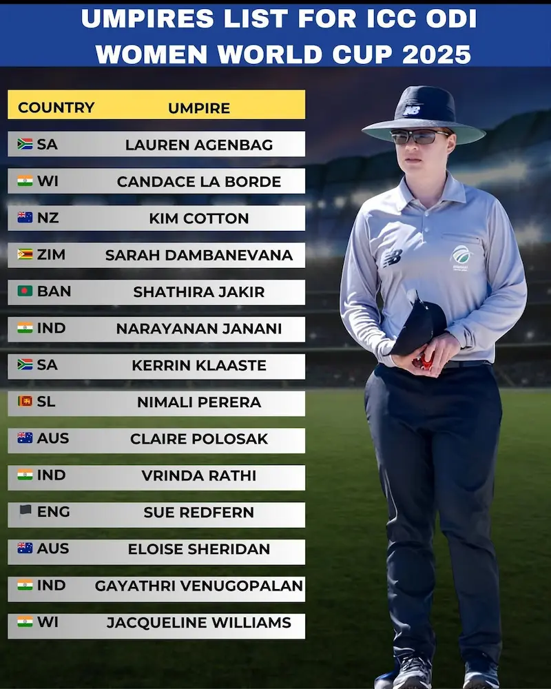 Womens World Cup 2025 Umpiring List