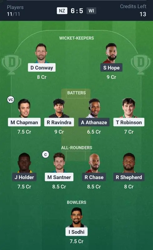 NZ vs WI Dream11 Prediction Small League Team