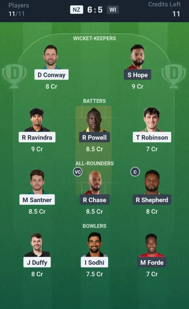 NZ VS WI Dream11 Prediction Grand League Team
